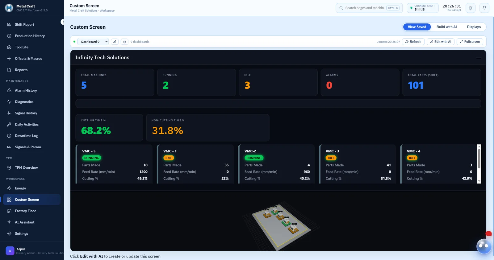 A Custom Screen built with AI: machine counts, parts, cutting time and a card per machine